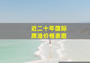 近二十年国际原油价格表图