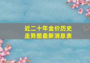 近二十年金价历史走势图最新消息表