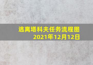 逃离塔科夫任务流程图2021年12月12日