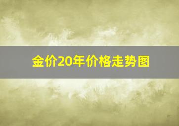 金价20年价格走势图