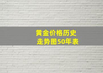 黄金价格历史走势图50年表