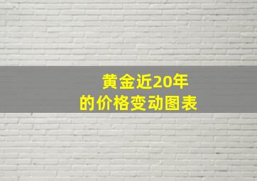 黄金近20年的价格变动图表