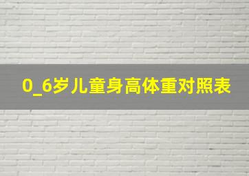 0_6岁儿童身高体重对照表