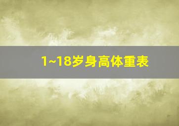 1~18岁身高体重表