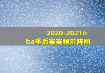 2020-2021nba季后赛赛程对阵图