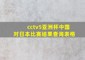 cctv5亚洲杯中国对日本比赛结果查询表格