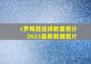 c罗梅西进球数量统计2023最新数据图片