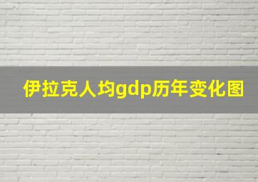 伊拉克人均gdp历年变化图