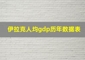 伊拉克人均gdp历年数据表