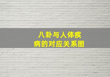 八卦与人体疾病的对应关系图