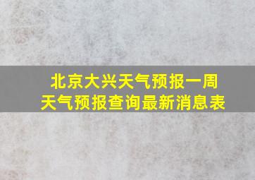 北京大兴天气预报一周天气预报查询最新消息表