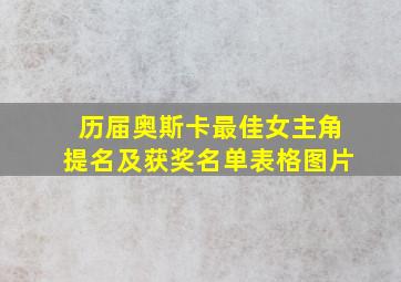 历届奥斯卡最佳女主角提名及获奖名单表格图片