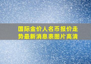 国际金价人名币报价走势最新消息表图片高清