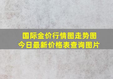 国际金价行情图走势图今日最新价格表查询图片