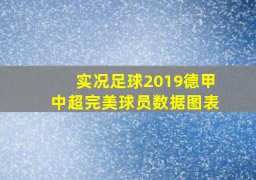 实况足球2019德甲中超完美球员数据图表