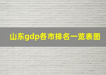 山东gdp各市排名一览表图