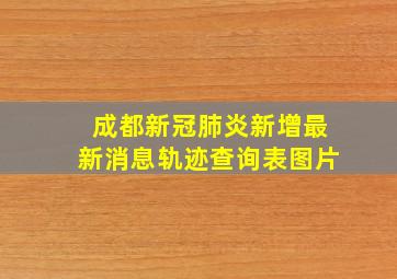 成都新冠肺炎新增最新消息轨迹查询表图片