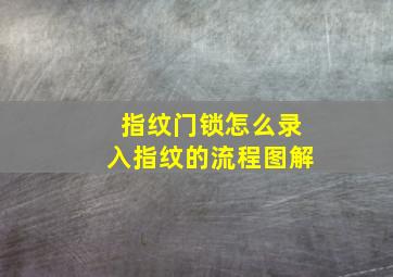 指纹门锁怎么录入指纹的流程图解