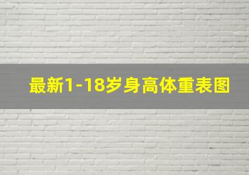 最新1-18岁身高体重表图