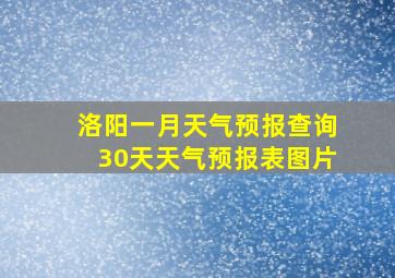 洛阳一月天气预报查询30天天气预报表图片