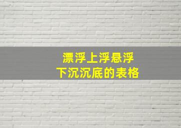 漂浮上浮悬浮下沉沉底的表格