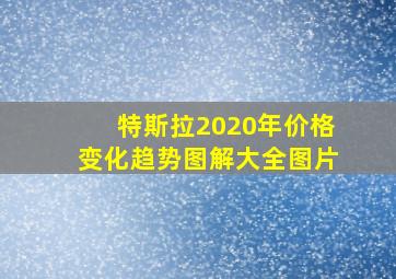 特斯拉2020年价格变化趋势图解大全图片