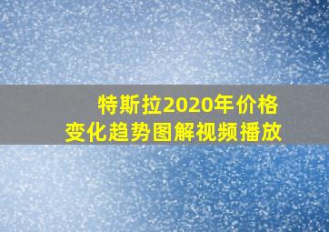 特斯拉2020年价格变化趋势图解视频播放