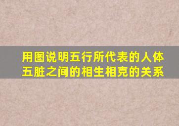 用图说明五行所代表的人体五脏之间的相生相克的关系