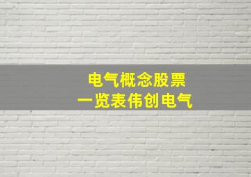 电气概念股票一览表伟创电气