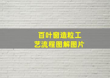 百叶窗造粒工艺流程图解图片