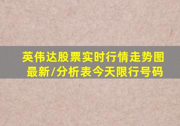 英伟达股票实时行情走势图最新/分析表今天限行号码