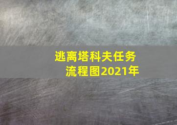 逃离塔科夫任务流程图2021年