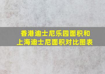 香港迪士尼乐园面积和上海迪士尼面积对比图表